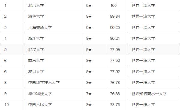 大山排行榜（十大山排名）