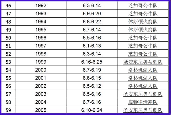 nba總冠軍球隊(duì)排行榜（nba總冠軍球隊(duì)排行榜）