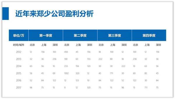 簡(jiǎn)潔又有高級(jí)感的ppt（簡(jiǎn)潔又有高級(jí)感的ppt圖片）