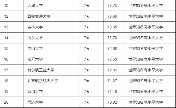 大山排行榜（十大山排名）