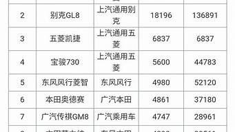 11月汽車銷量排行榜（11月汽車銷量排行榜完整版）