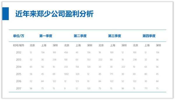 簡(jiǎn)潔又有高級(jí)感的ppt（簡(jiǎn)潔又有高級(jí)感的ppt圖片）