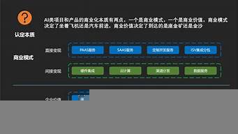 新型商業(yè)模式有哪些（新型商業(yè)模式有哪些類型）