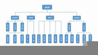 一個(gè)施工企業(yè)可以有設(shè)計(jì)院么（一個(gè)施工企業(yè)可以有設(shè)計(jì)院么嘛）