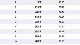 全國城市排行榜（全國城市排行榜2023）