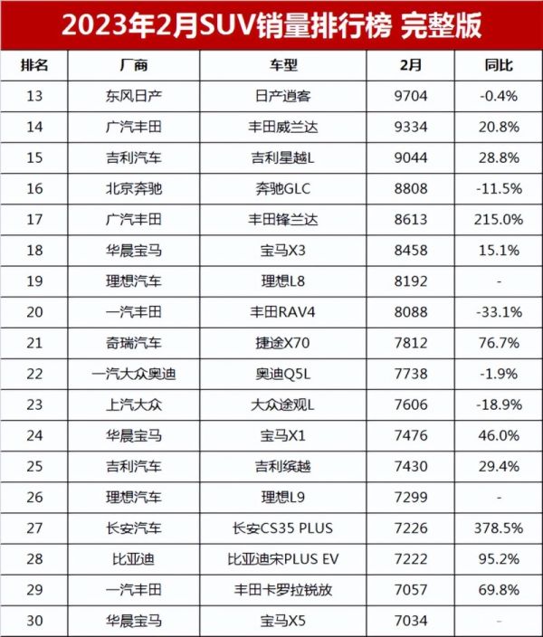 合資車suv銷量排行榜（2022建議買車suv排行榜）