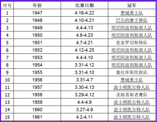 nba總冠軍球隊(duì)排行榜（nba總冠軍球隊(duì)排行榜）