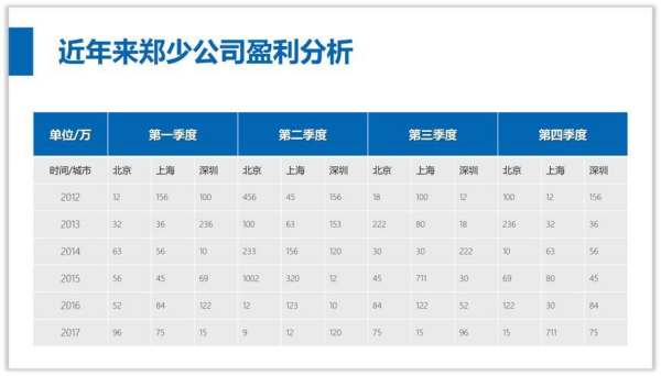 簡(jiǎn)潔又有高級(jí)感的ppt（簡(jiǎn)潔又有高級(jí)感的ppt圖片）