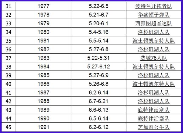 nba總冠軍球隊(duì)排行榜（nba總冠軍球隊(duì)排行榜）