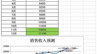 企業(yè)年報(bào)營業(yè)額或營業(yè)收入怎么填（企業(yè)年報(bào)營業(yè)額或營業(yè)收入怎么填表格）