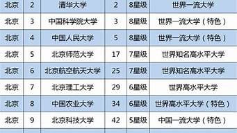 綜合類大學(xué)排行榜（綜合類大學(xué)排行榜2021）