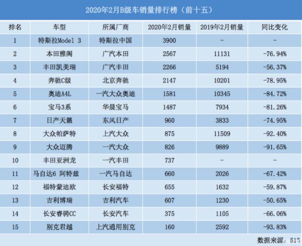 5月b級(jí)車銷量排行榜（b級(jí)車五月銷量排行）