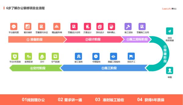 辦公大樓景觀設計施工圖（辦公大樓景觀設計施工圖片）