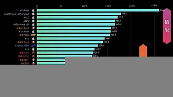 旗艦手機排行榜2017（旗艦手機排行榜2017款）
