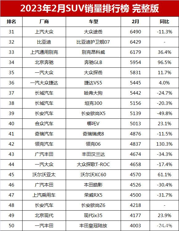 合資車suv銷量排行榜（2022建議買車suv排行榜）