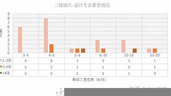 景觀設(shè)計師平均壽命（景觀設(shè)計師平均工資）