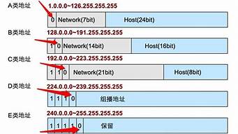 網(wǎng)絡(luò)地址和主機(jī)地址怎么算（網(wǎng)絡(luò)地址和主機(jī)地址怎么算的）