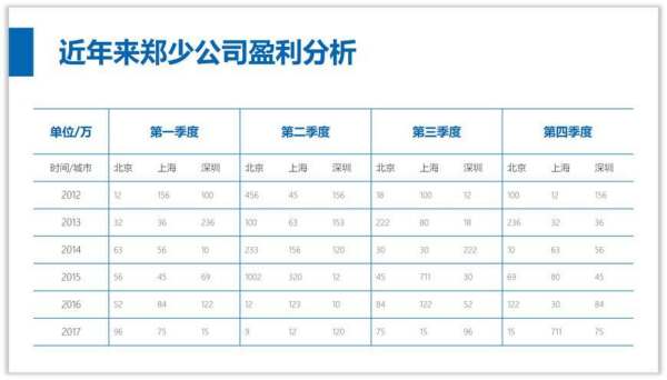 簡(jiǎn)潔又有高級(jí)感的ppt（簡(jiǎn)潔又有高級(jí)感的ppt圖片）