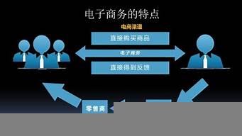 跨境電子商務基礎知識（跨境電子商務基礎知識資料）