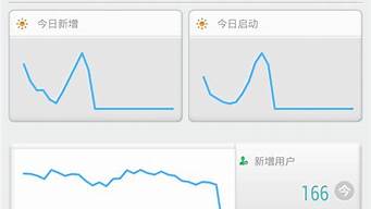 友盟統(tǒng)計app下載（友盟統(tǒng)計app下載安裝）