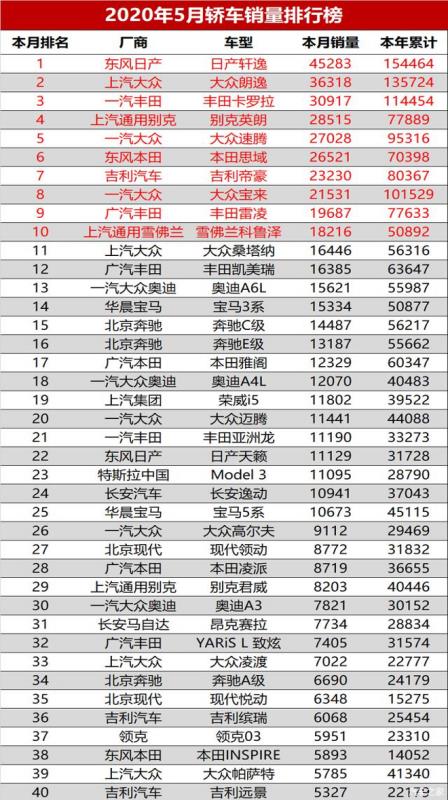 5月b級(jí)車銷量排行榜（b級(jí)車五月銷量排行）