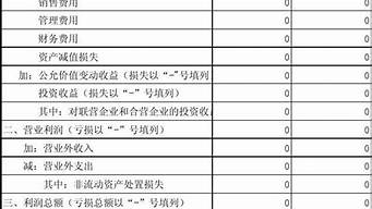 活動策劃執(zhí)行公司利潤大嗎（活動策劃執(zhí)行公司利潤大嗎）