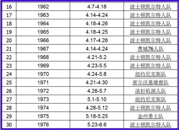 nba總冠軍球隊(duì)排行榜（nba總冠軍球隊(duì)排行榜）