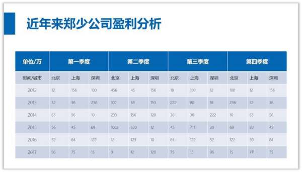 簡(jiǎn)潔又有高級(jí)感的ppt（簡(jiǎn)潔又有高級(jí)感的ppt圖片）