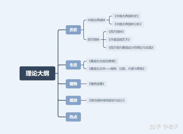 夏令營景觀設(shè)計圖片（夏令營景觀設(shè)計圖片高清）