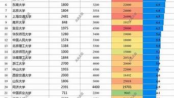 重點(diǎn)大學(xué)排行榜（全國重點(diǎn)大學(xué)排名）