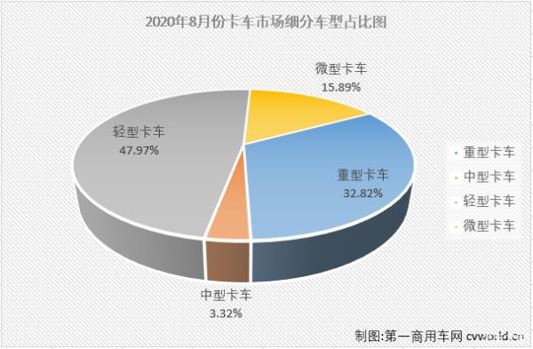 微卡銷量排行榜（新能源微卡銷量排名）