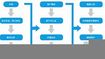 簡述網(wǎng)站建設的流程（簡述網(wǎng)站建設的流程和方法）