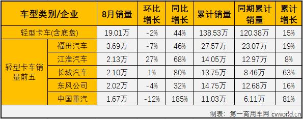 微卡銷量排行榜（新能源微卡銷量排名）