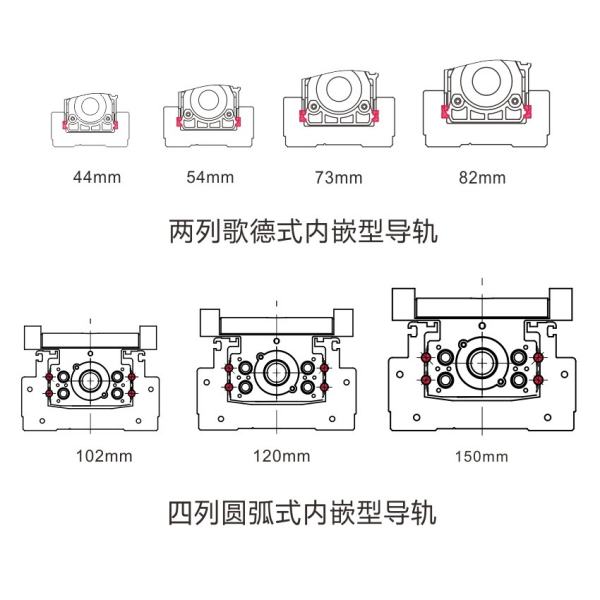 滑軌排行榜（滑軌排名）