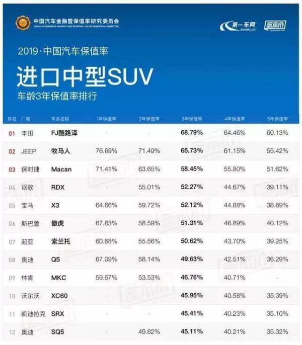 國產(chǎn)車保值率排行榜（國產(chǎn)車保值率高的車排行榜）