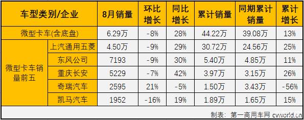 微卡銷量排行榜（新能源微卡銷量排名）