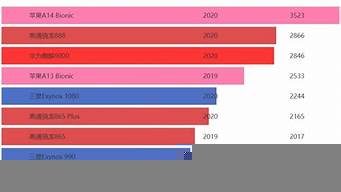 手機(jī)成本排行榜（手機(jī)成本排行榜前十）