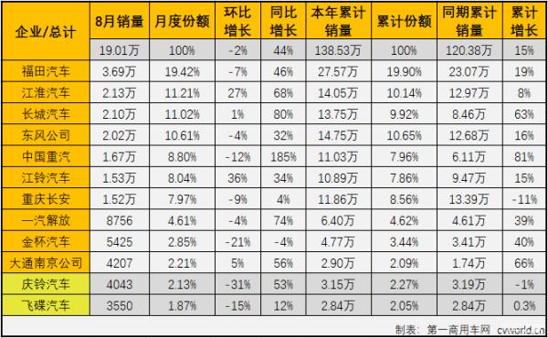 微卡銷量排行榜（新能源微卡銷量排名）