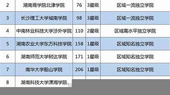 民辦高校排行榜（民辦高校排行榜 海南）