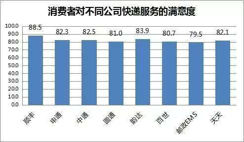 2015快遞加盟排行榜（快遞加盟店排行榜前十）