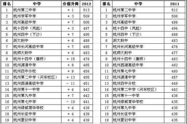 浙江高中排行榜（2022浙江高中排行榜）