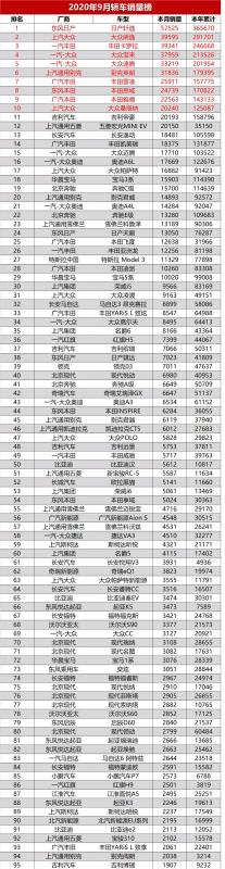 名爵銷量排行榜（名爵銷量排行榜2020）