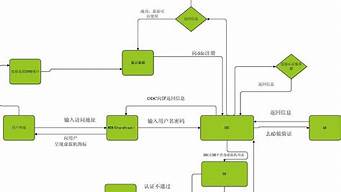 客戶從外地過來接待流程（客戶從外地過來接待流程怎么寫）