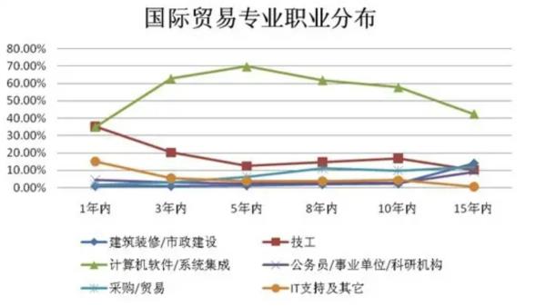 貿易員做什么