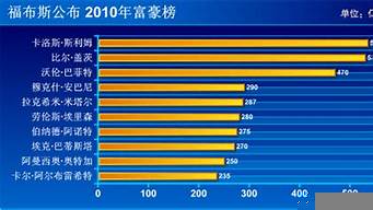 80后首富排行榜（80后首富排行榜2021）