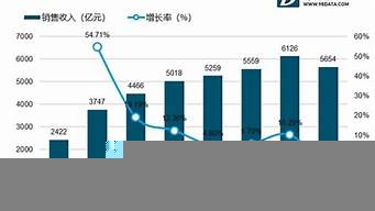 2015白酒銷售額排行榜（2015中國白酒排行）