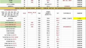 拉新一手單放單平臺（app拉新一手單價格）