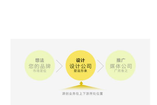 廣告公司有哪些主要業(yè)務(wù)（廣告公司有哪些主要業(yè)務(wù)類型）