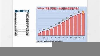 做銷售的收獲（什么銷售行業(yè)最賺錢）