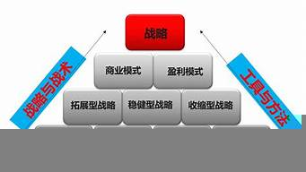 市場(chǎng)營(yíng)銷(xiāo)職能核心（市場(chǎng)營(yíng)銷(xiāo)職能核心內(nèi)容）